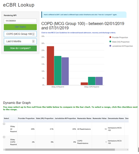 Example of eCBR Results that can be viewed using the eServices portal.