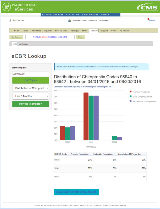 Example of eCBR Results from eServices