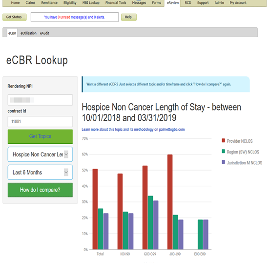 Non-Cancer Length of Stay (NCLOS) Results Example Screen Shot