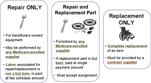 repair or replace