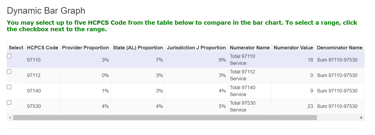 Dynamic Bar Graph from eServices