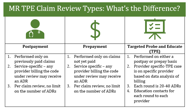 Medical Review Taregeted Probe and Educate Claim Review Types