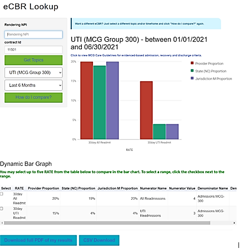 Example of eCBR Results from eServices
