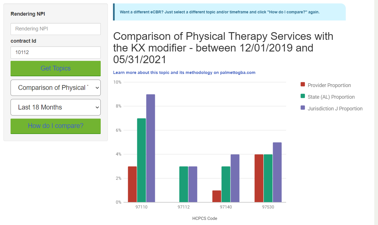 Graph of eCBR Results from eServices