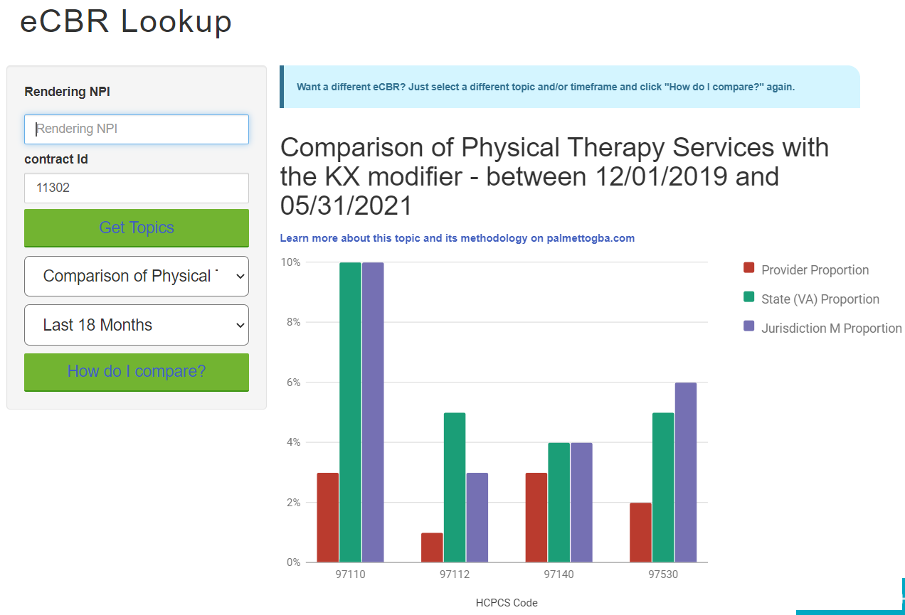 Graph of eCBR Results from eServices